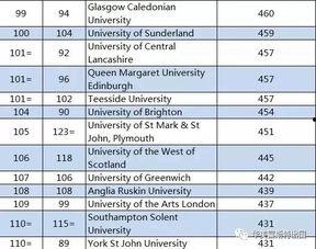 娱乐吃瓜酱大学评分,盘点热门院校实力排名