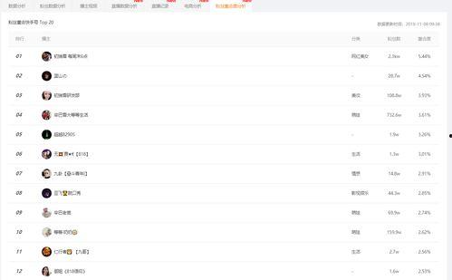 吃瓜娱乐小程序怎么下载